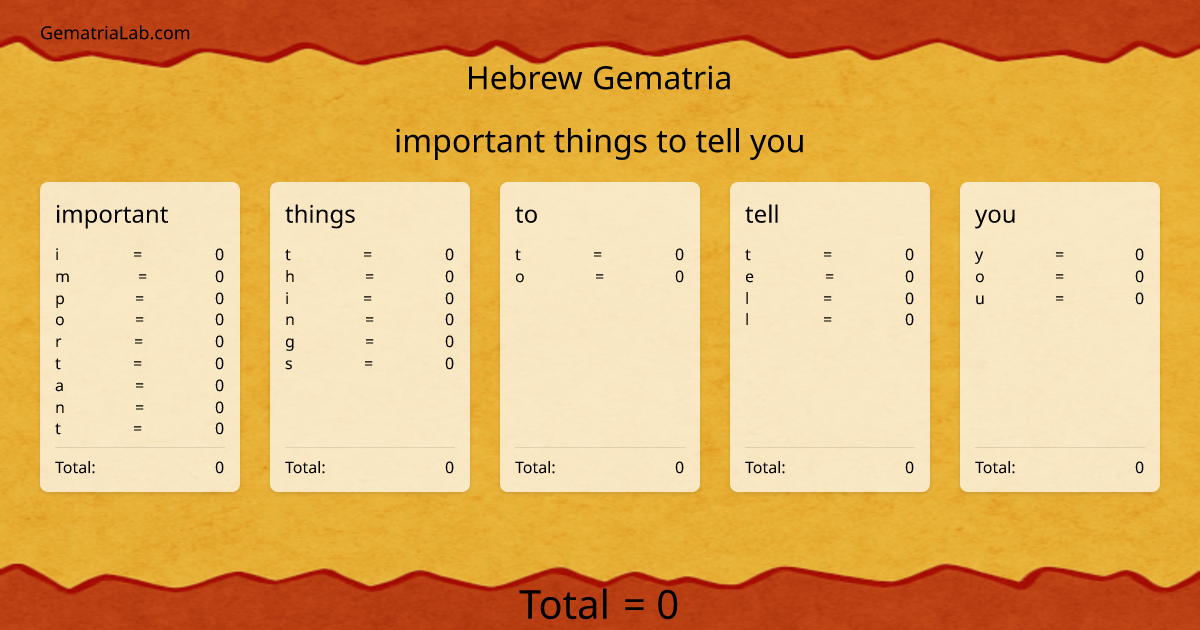 important things to tell you in hebrew Gematria